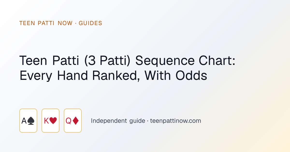 Teen Patti (3 Patti) Sequence Chart: Every Hand Ranked, With Odds: Teen Patti Now guide card